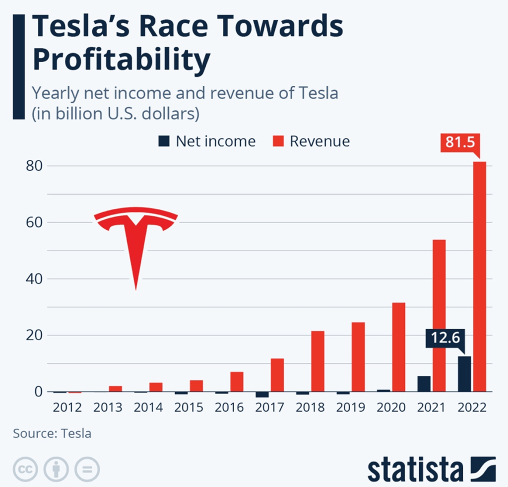 Tesla SWOT Analysis 2023 - SM Insight