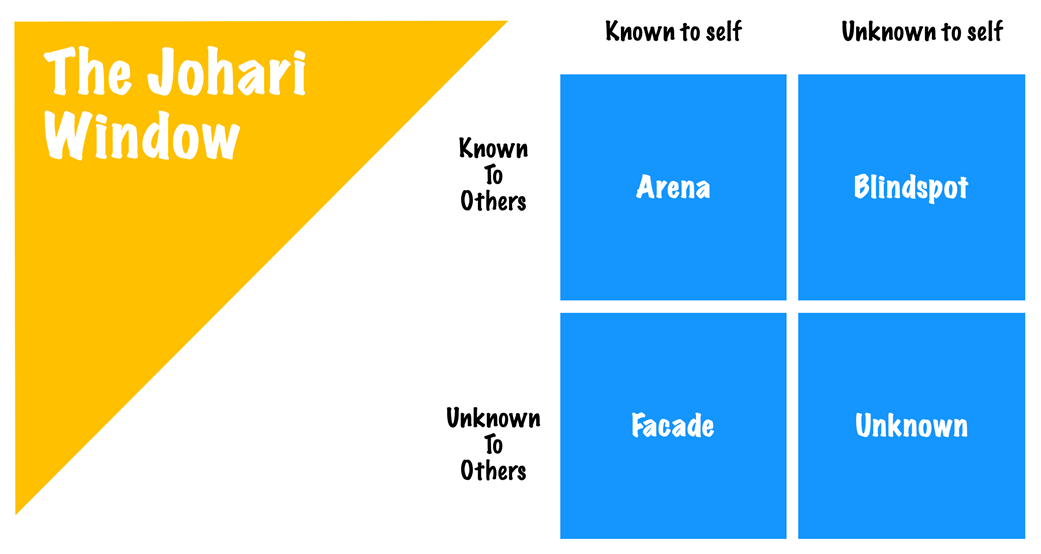 The Johari Window