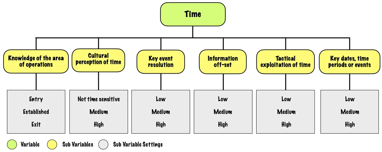 Time variable