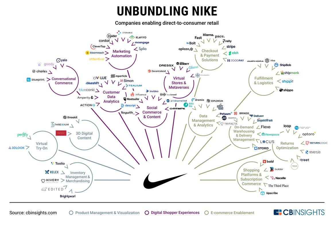 Nike 2024 parent company