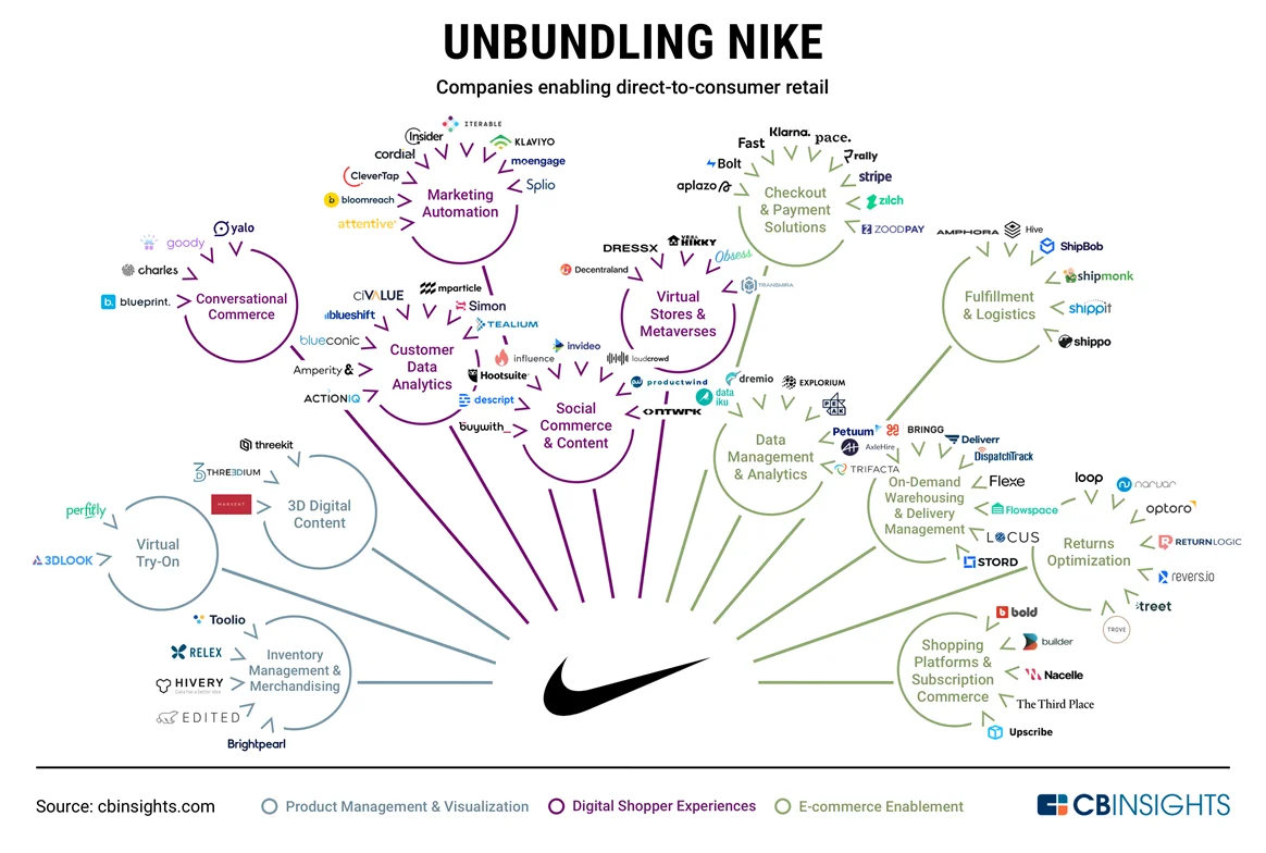 Nike unbundling