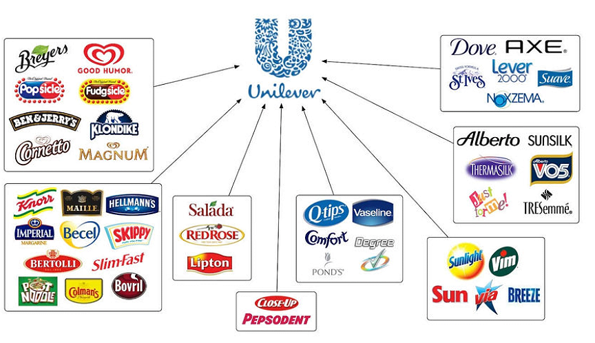 unilever products