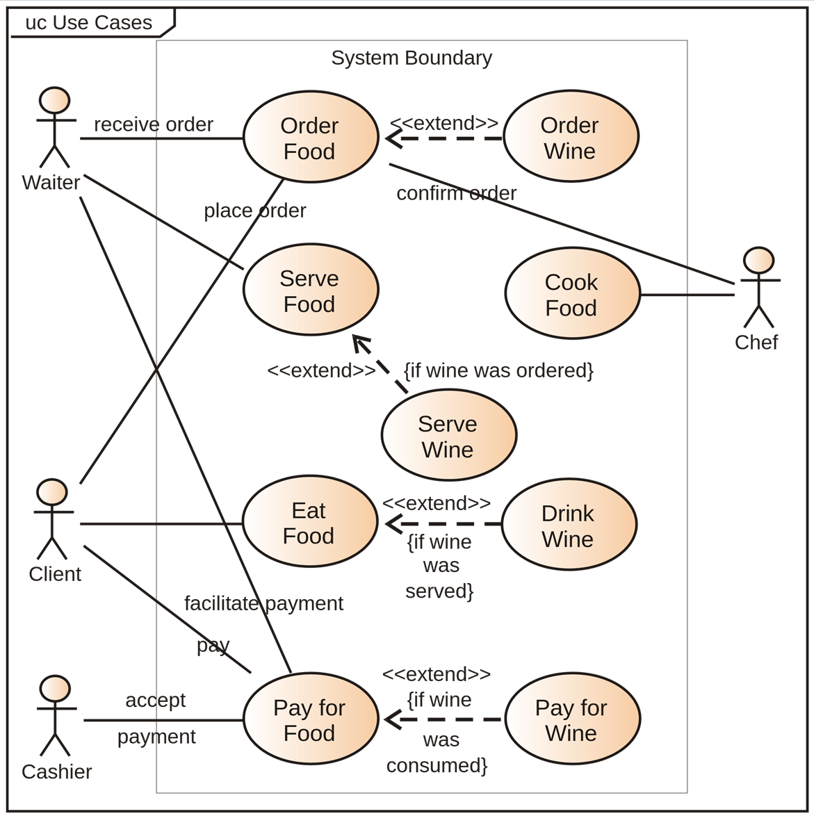 A use case diagram
