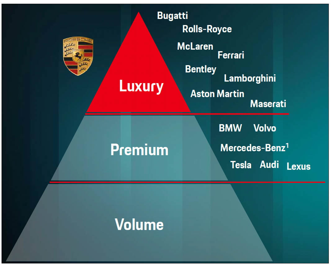 Brand Extension Assignment - Louis Vuitton