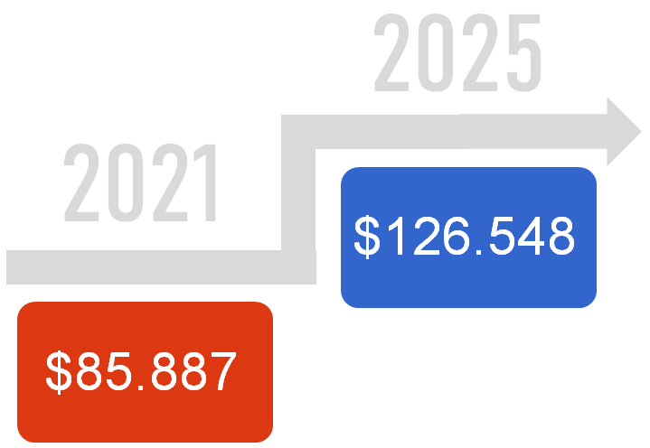 Video on demand market value growth during 2021-2025