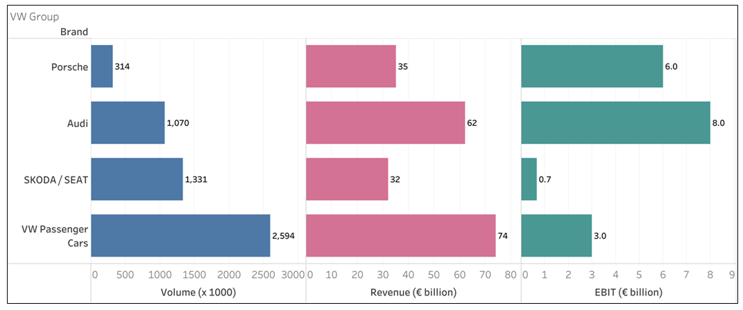 Volkswagen group sales