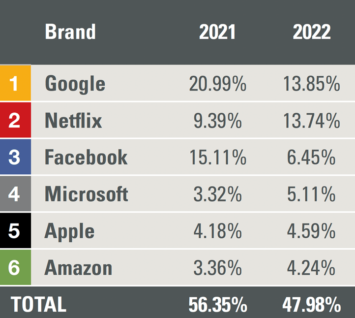 Youtube competition